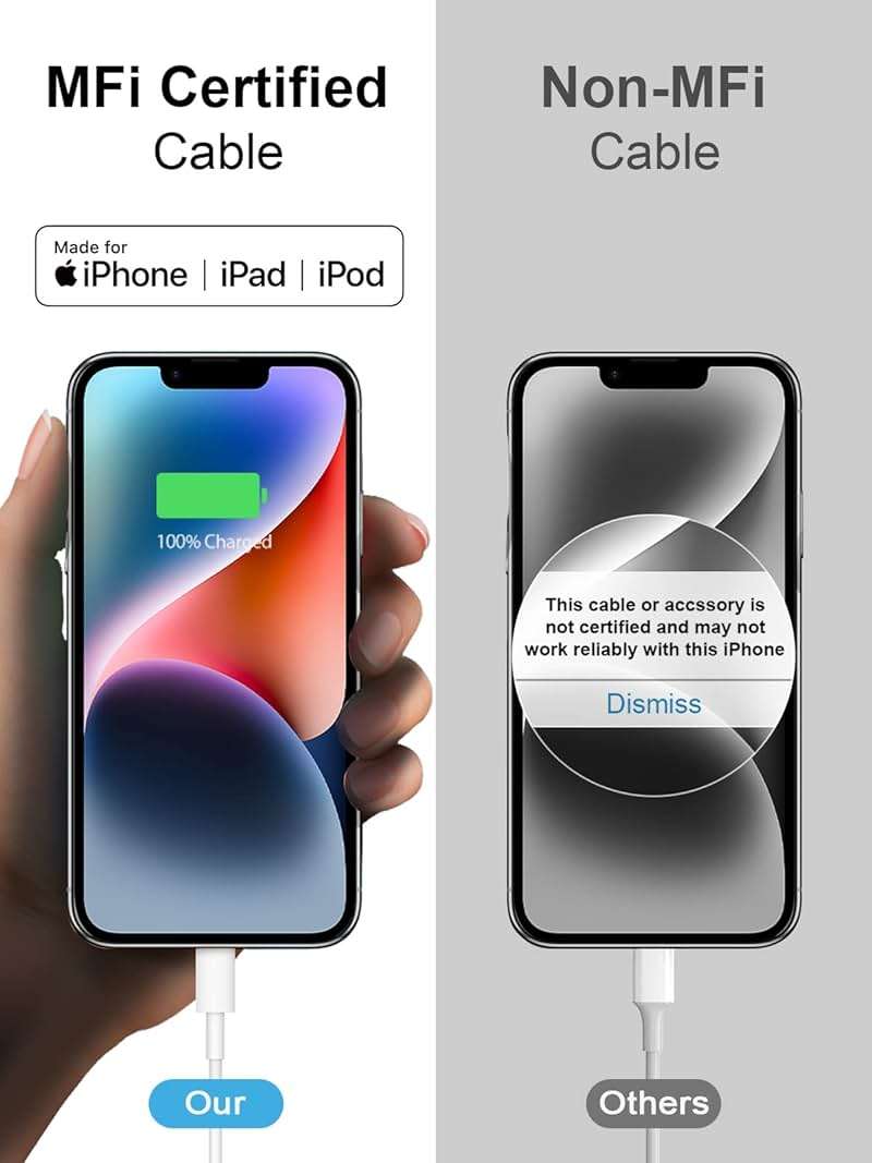 iPhone Fast Charger 3+3Pack 20W USB C Wall Charger with 6FT Fast Charging Cable Compatible with iPhone 14/13/12/11/Pro/Pro Max - Image 5