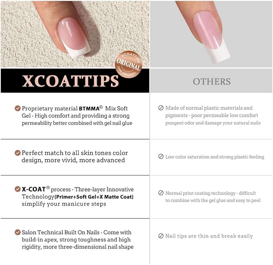 BTArtboxnails XCOATTIPS French Gel Nails - French Tip Press on Nails Pink Extra Short Square Shape Nail Tips, Fake Nails Extensions Nail Art DIY, 16 Sizes - 160 Fake Nails - Image 7