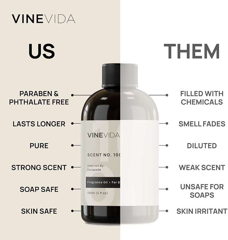 VINEVIDA [4oz] (Our Version of) Bleu Fragrance Oil for Soap Making and Soy Candles - Natural Scents for Candle and Soap Making - Image 4