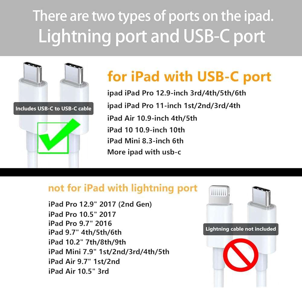 GKW iPad Charger Fast Charging, 10ft USB-C Cable & 20W USB C Charger Block 2-Pack for Apple iPad A16 11th 10th, Pro 13 12.9 11, Air, Mini A17 Pro, iPhone 17 16 15 Series, White - Image 6