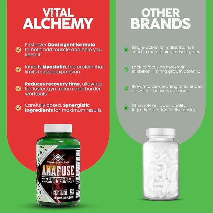 Vital Alchemy Anafuse Turkesterone Supplement for Men, Epicatechin, Quercetin, Black Pepper, and More - Increase Stamina, Lean Muscle Growth & Recovery - USA Made & Non-GMO - 120 Vegan Capsules - Image 7