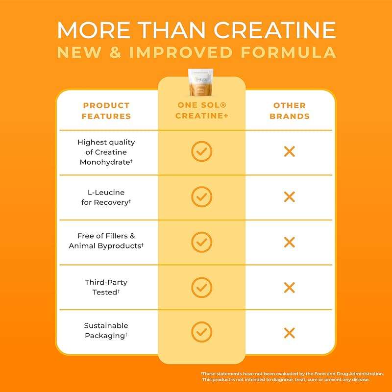One Sol Creatine for Women, All Natural Women's Creatine Powder w Pure Creatine & Coconut Water, Increase Lean Muscle Mass, Reduce Recovery Time, Promotes Brain & Bone Health (Unflavored, 60 Servings) - Image 5