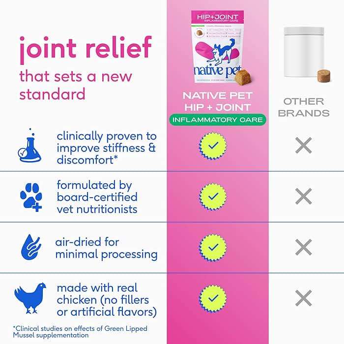 Native Pet Inflammatory Care - Pain Relief for Dogs - Green-Lipped Mussel, Turmeric & Collagen for Dogs - Hip and Joint Supplement Supports Healthy Inflammatory Response & Joint Comfort - 120 Chews - Image 6