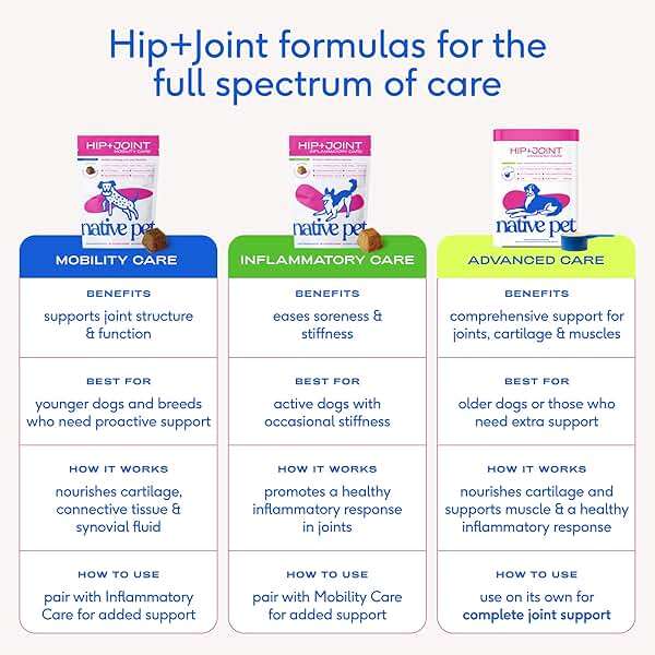 Native Pet Inflammatory Care - Pain Relief for Dogs - Green-Lipped Mussel, Turmeric & Collagen for Dogs - Hip and Joint Supplement Supports Healthy Inflammatory Response & Joint Comfort - 120 Chews - Image 8