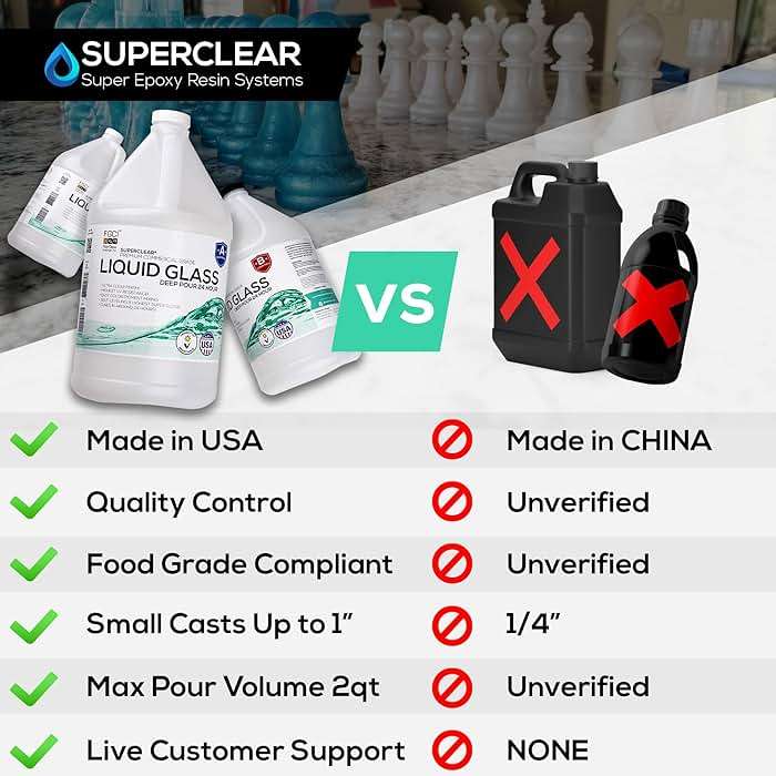 Superclear 24 Hour Fast Cure Deep Pour Epoxy Resin 3 Gallons Kit, 1 Inch Liquid Glass Clear Casting Resin for Small River Pours and Castings, Live Edge Wood, Food Safe, Bubble Free - Image 2