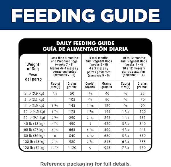 Hill's Science Diet Puppy Dry Dog Food, Chicken & Brown Rice, 27.5 lb. Bag - Image 11