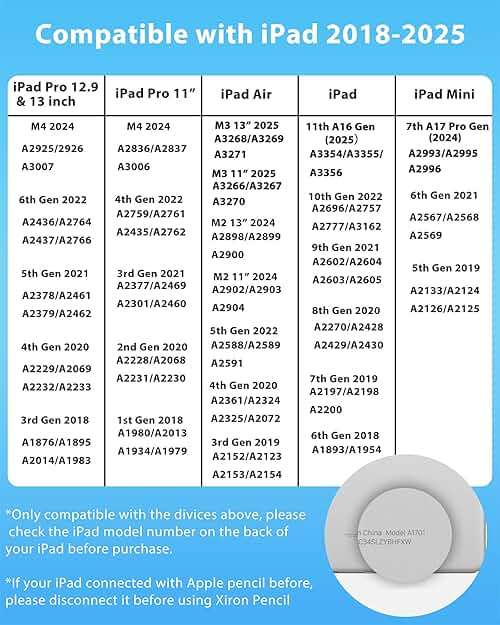 Stylus Pen for iPad (2026-2018), Fast Charge Pencil for iPad A16 11th/10/9/8/7/6 Gen, Air M4/M3/M2/11/13"/5/4/3rd, Pro M4 M5 11"/13"/12.9", Mini A17 Pro 7/6/5th, Palm Rejection Tilt Sensitivity - Image 2