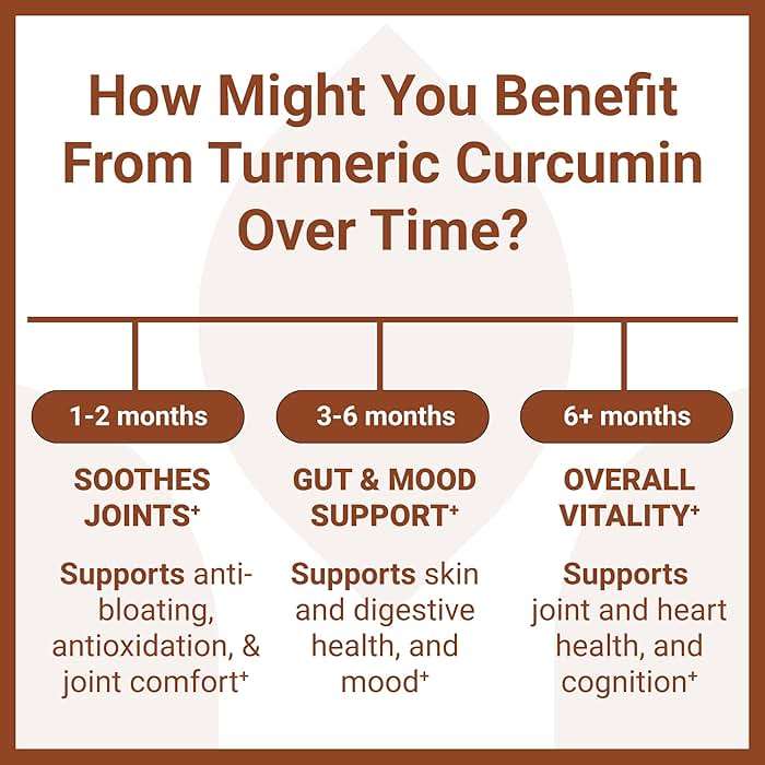 Luma Nutrition Turmeric Curcumin with Black Pepper - 95% Curcuminoids - 1950mg Per Serving - Premium Turmeric Supplement - with BioPerine for Max Absorption - Made in USA - 90 Capsules - Image 4