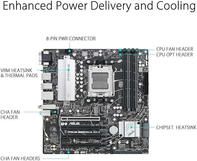 ASUS Prime B650M-A AX II AMD B650 AM5 Ryzen™ Desktop 9000 8000 & 7000 Micro-ATX mATX Motherboard, DDR5, PCIe 5.0 M.2, 2.5Gb LAN, Wi-Fi 6, DisplayPort, HDMI®, USB 3.2, USB 3.2 Type-C®, BIOS Flashback™ - Image 2
