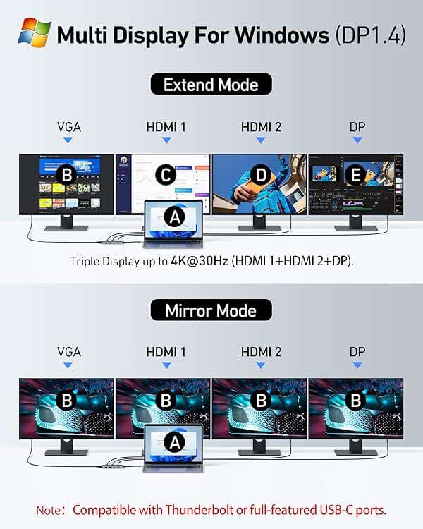 USB C Docking Station Dual HDMI Monitor Adapter, Selore USB C Hub 3 Monitors with Dual HDMI, Displayport, VGA, 100W PD Charging, 3USB 2.0 Ports Adapter for Dell XPS, HP, Lenovo, etc - Image 4