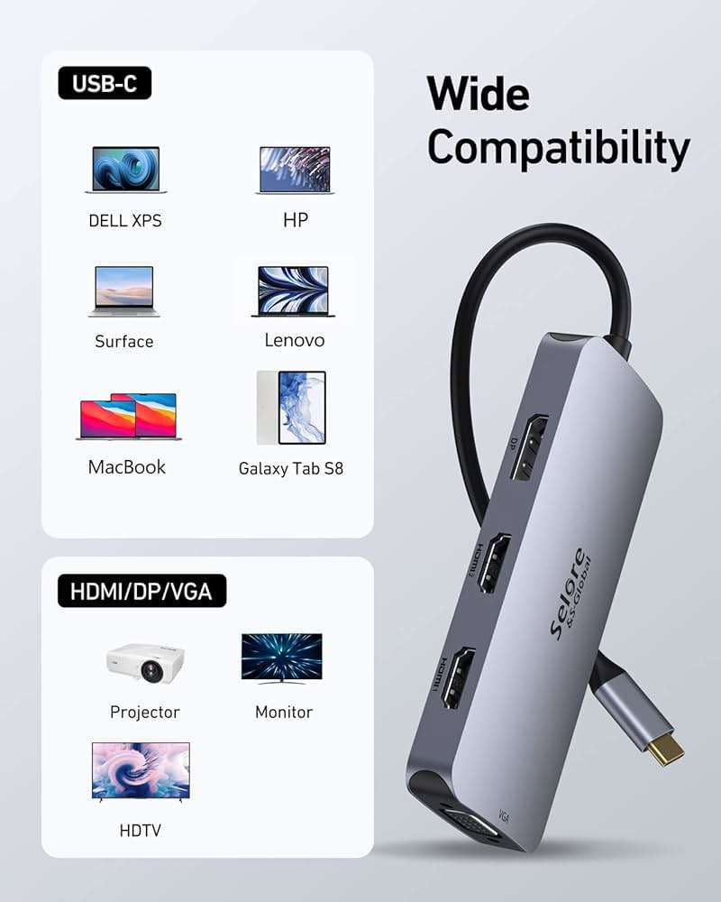 USB C Docking Station Dual HDMI Monitor Adapter, Selore USB C Hub 3 Monitors with Dual HDMI, Displayport, VGA, 100W PD Charging, 3USB 2.0 Ports Adapter for Dell XPS, HP, Lenovo, etc - Image 8
