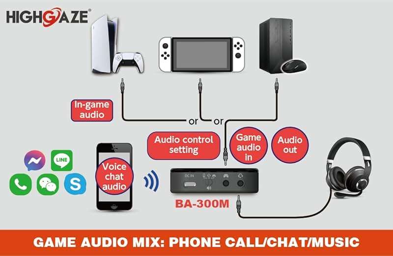HIGHGAZE Bluetooth Chat & Play Audio Mixer Accessory for Switch 2 Game Streaming with Smartphone & PS4 PS5 or Xbox, Discord, Voice call to Headset with aptX Audio, Adjust Game Volume Balance - Image 4