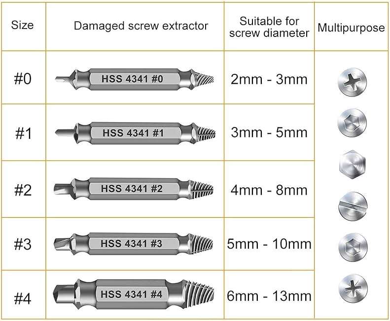 Gifts for Men,THOSAF Damaged Screw Extractor Set,Fathers Day Gifts for Dad from Daughter Son,Mens Gifts for Dad,Husband,Stripped Screws Bolt Drill Bit Tools for Easy Removal of Rusty Broken Screw - Image 7