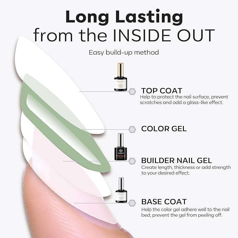 modelones Builder Nail Gel with Gel Top Coat, 3Pcs Clear Builder Nail Kit for Thickening Apex Building Extension Rhinestone Gel Tips Glue, U/V LED Lamp Cured for Home DIY Salon Girls - Image 8