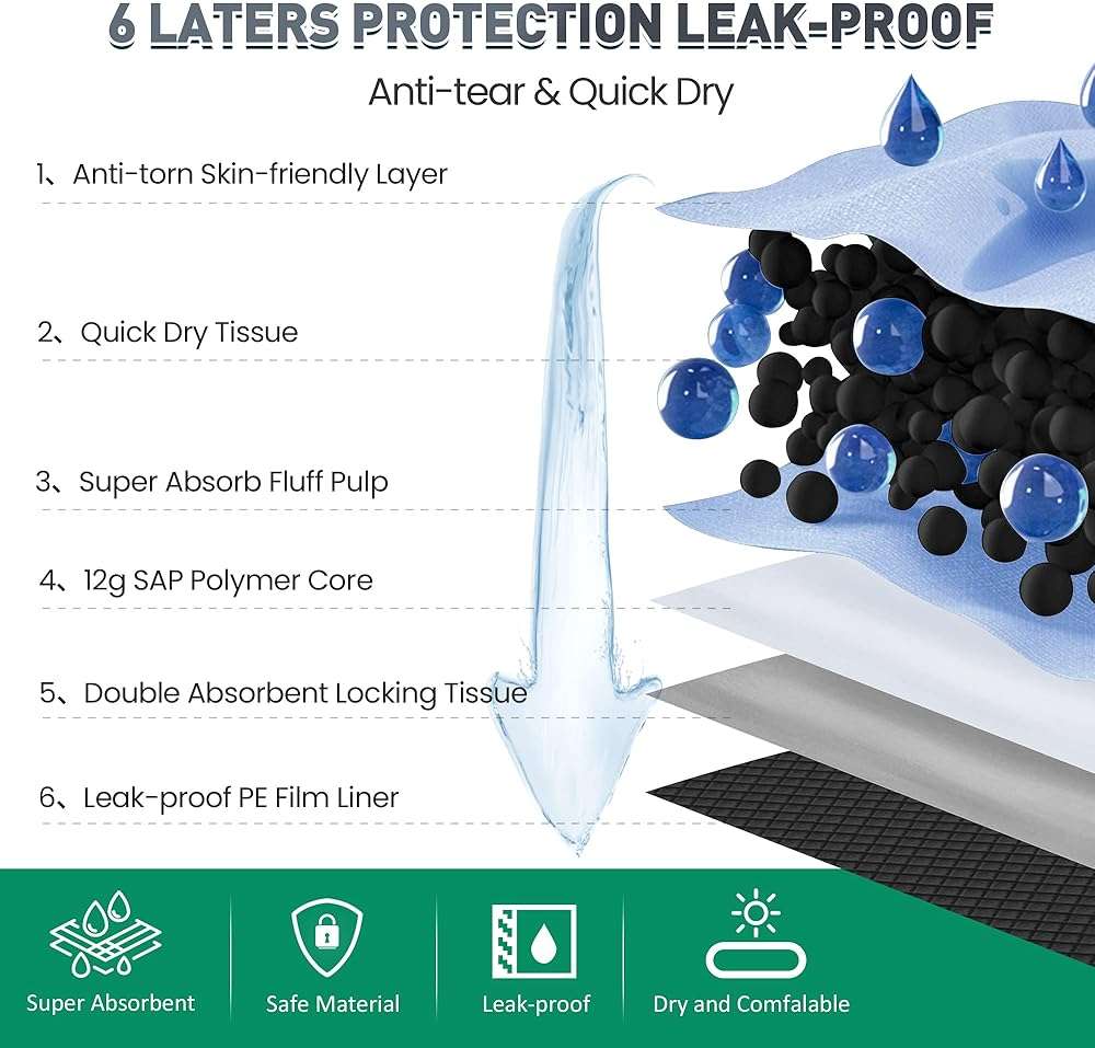 Boscute Charcoal Super Absorbency Puppy Pads, Activated Carbon Odor-Control XXXL 36"x36" Leak-Proof Pet Training Pee Pads, Disposable Potty Pads for Dogs Cats, Rabbits - Image 3
