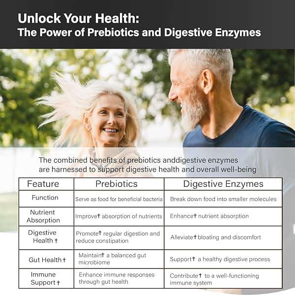 Probiotics with Prebiotics for Men and Women - 35 Strains Probiotics 100 Billion CFU for Gut & Digestive Health, Vegan Acidophilus Probiotic Supplement, Non-GMO Raw Probiotic 60 Capsules - Image 8