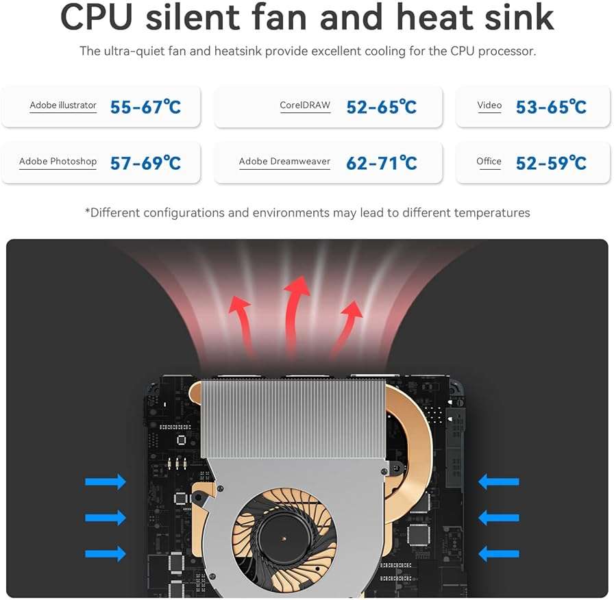 Beelink Mini S12 Pro Mini PC, Intel 12th Gen N100 (4C/4T, up to 3.4GHz), 16GB DDR4, 500GB SSD, Desktop Computer Support Dual HDMI 4K@60Hz, WiFi 6, BT5.2, NAS, Low Power - Image 7