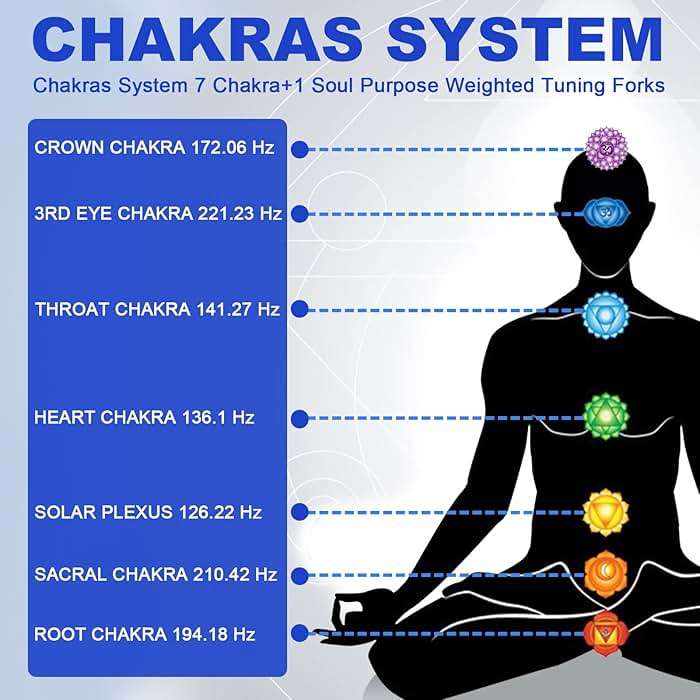 Chakra Tuning Fork Set, Weighted Tuning Forks of 8 Color,7 Chakra and 1 Soul Purpose Tuning Forks for DNA Healing, Sound Therapy, Yoga, Meditation - Image 7