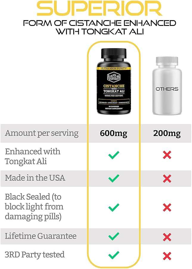 Cistanche Tubulosa 200mg & Tongkat Ali 400mg (Max Purity) 2 Month Supply (50% Echinacoside + 10% Acetoside with Tongkat Ali for Men 200:1 (Longjack) Eurycoma Longifolia) similar to Fadogia Agrestis - Image 5