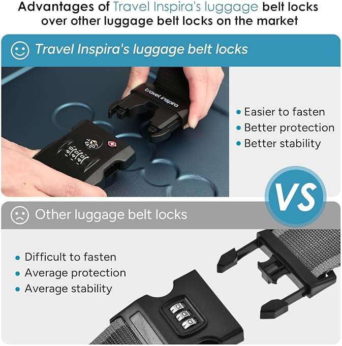 Travel Inspira Luggage Straps with TSA Approved Lock, Heavy-Duty Adjustable Suitcase Belt for 20-28 Inch Travel Suitcase, Durable Nylon Anti-Theft Protection, Black - Image 7
