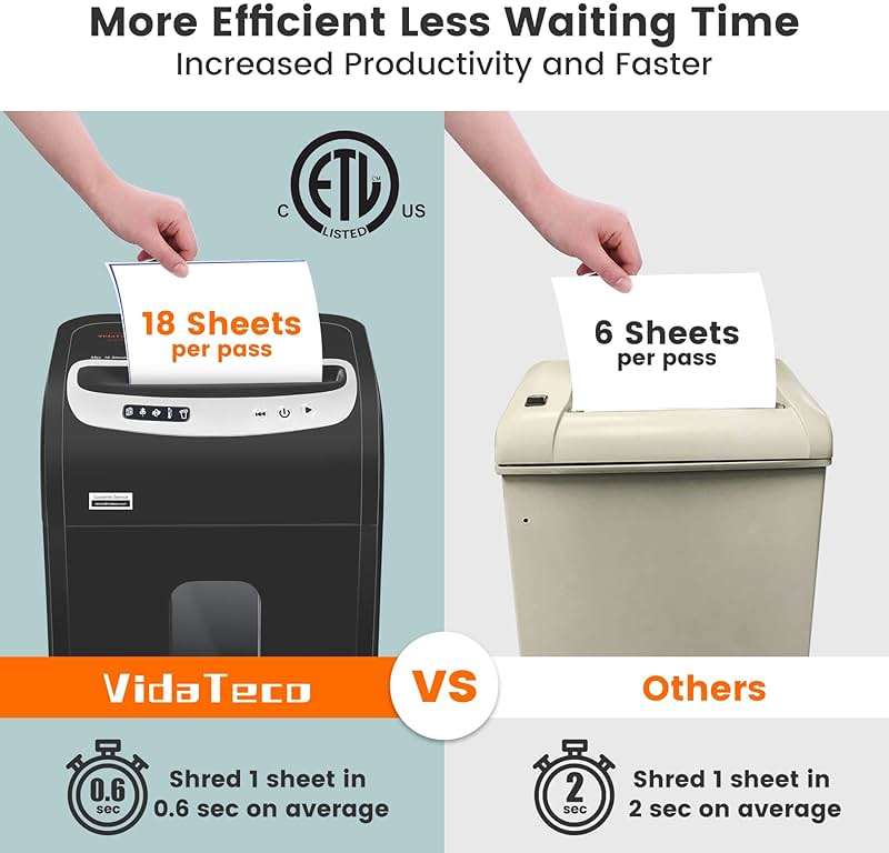 VidaTeco 18-Sheet Paper Shredder for Home Office Heavy Duty | 60-Minute Micro Cut P-4 Security, Auto-Reverse Anti-Jam System, Shreds Staples/CD/Credit Cards, 7.9-Gallon Pullout Bin (ETL) - Image 5