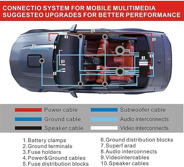 0 Gauge CCA (Copper Clad Aluminum) Complete Amplifier Wiring Kit - 3000W Max Car Audio Power Cable with Fuse | for Subwoofer, Mono Block, Big 3 Upgrade, RV & Boat - Image 5