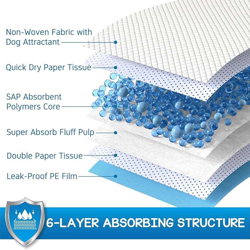 CROCI Dog Pee Pads Extra Large 36x36in, Puppy Pads XL with Adhesive Tabs, XL Pee Pads for Large Dogs, Super Absorbent Up to 10 Cups, Leak-Proof & Quick-Dry, Disposable (30 Counts) - Image 3