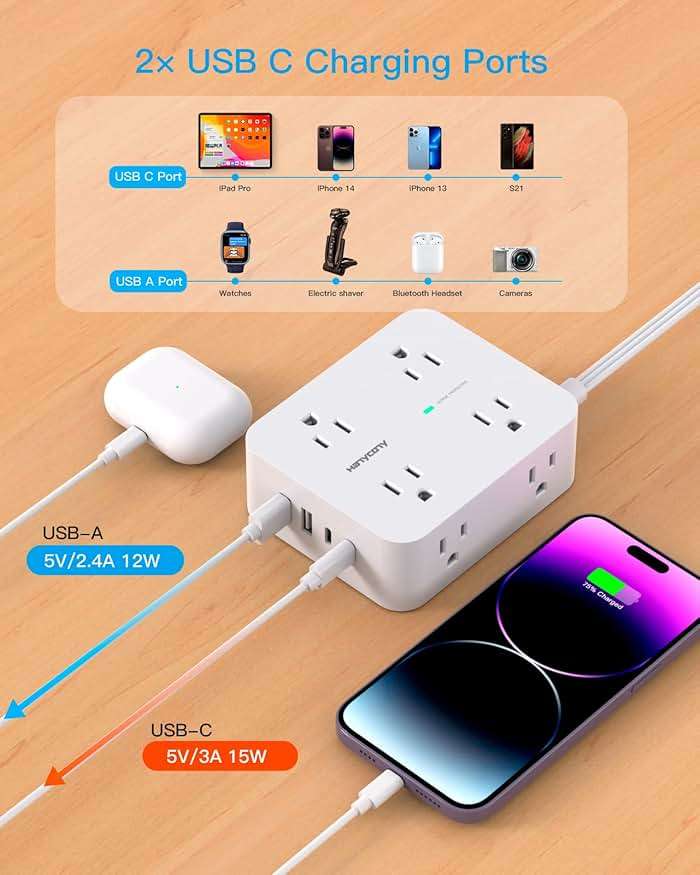 Surge Protector Power Strip, HANYCONY Extension Cord with Multiple Outlets, 5 Ft Ultra Thin Flat Plug 8 Outlets 4 USB Ports(2USB C), 1080J Outlet Extender for Home Office College Dorm Room Essentials - Image 5