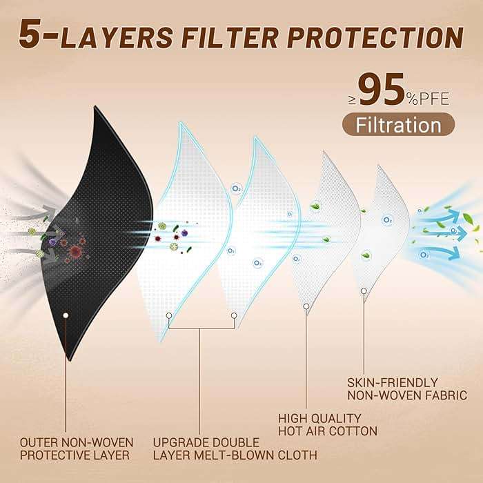 KN95 Face Mask Disposable Adults - 100 Pack Adjustable 5 Layer Protection KN95 Face Mask Breathable Comfortable Respirator KN95 Mask Individually Wrapped Women Men - Image 3