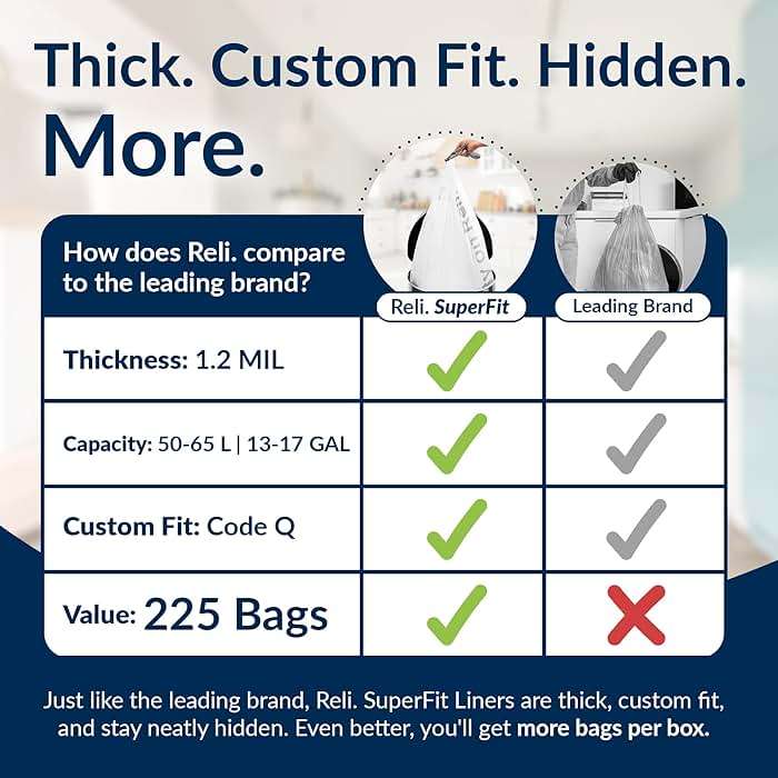 Reli. Code Q Trash Bags | 225 Count | Garbage Bags Comparable to Simplehuman Code Q | Custom Fit | 13-17 Gallon | Drawstring | 1.2 Mil - Image 3