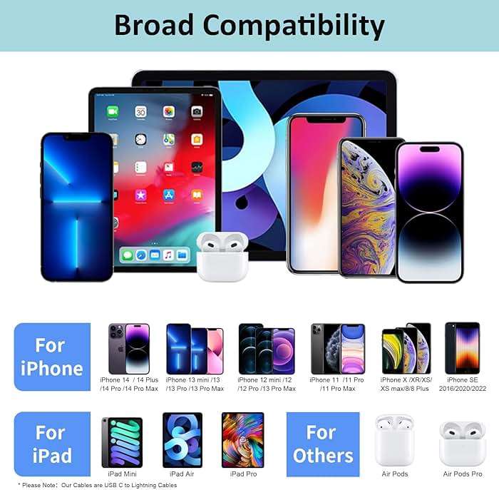 iPhone Fast Charger, iPhone Charger Fast Charging 2Pack PD 6FT Type C Quick USB C to Lightning Cable Cord Fast Charger iPhoneUSB C Wall Block Plug for iPhone14 13 12 11 Pro Max XR XS X, iPad, AirPods - Image 7
