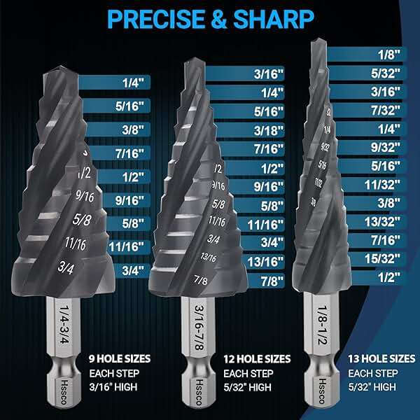 MABLEVI M35 Four Spiral Flute Cobalt Step Drill Bit Set 1/8"-7/8", Wear-Resistant TiAlN Coated 1/4" Hex Shank Unibit Step Bit for Metal, Stainless Steel, Aluminum, Wood, Plastic（3Pcs） - Image 5