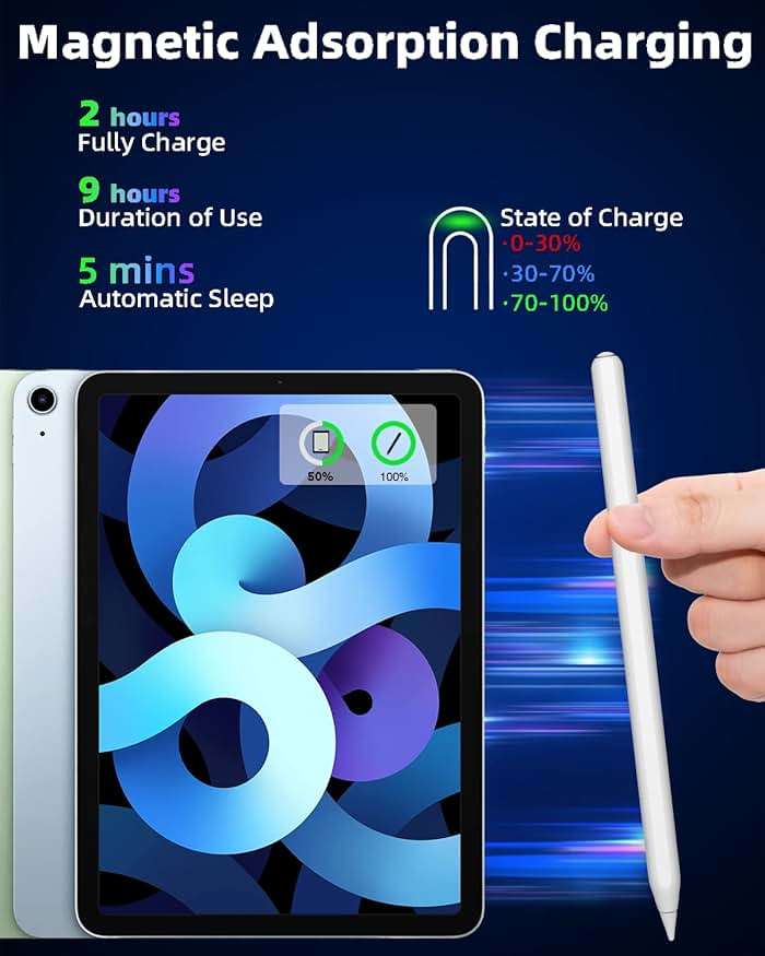 Gnanlen iPad Pencil 2nd Generation Magnetic Wireless Fast Charging, Same as Apple Pencil 2nd Gen, Stylus Pen Work for iPad Pro 11in 1/2/3/4, iPad Pro 12.9in 3/4/5/6, iPad Air 4/5, iPad mini 6, White - Image 3