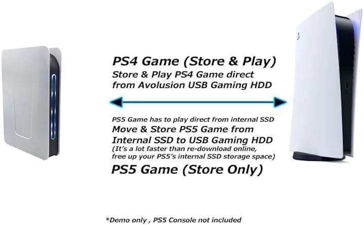 Avolusion PRO-T5 Series 6TB USB 3.0 External Gaming Hard Drive (for PS5 Game Console) (White) - 2 Year Warranty - Image 3