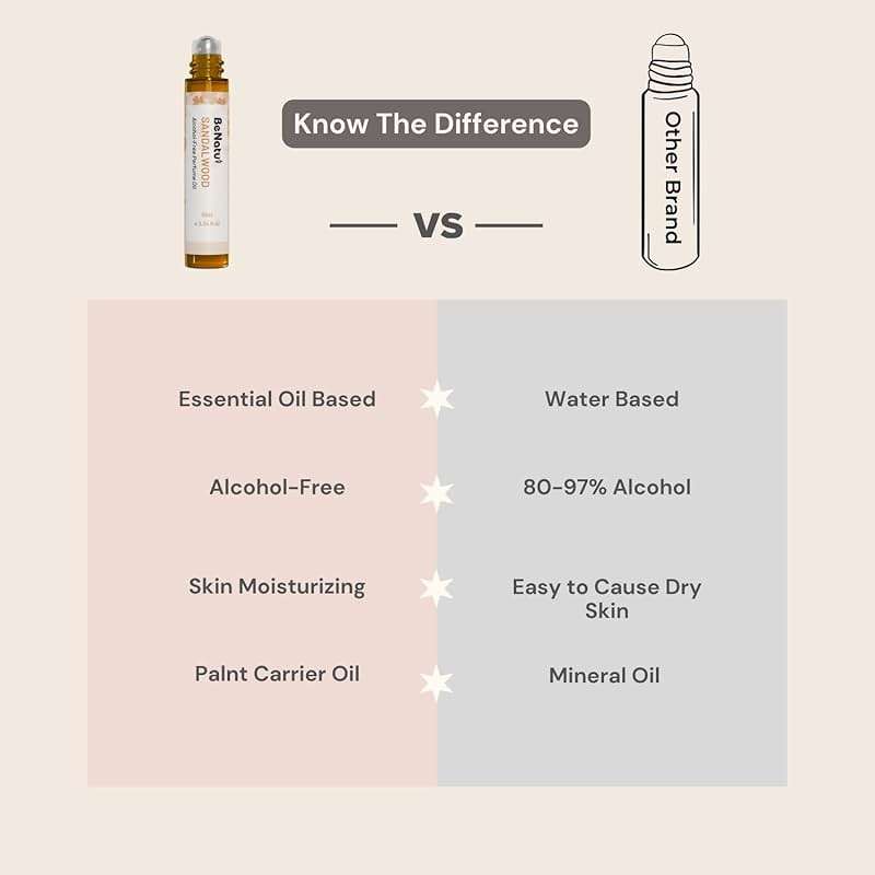 benatu Vanilla Perfume Oil Roll On for Women, Alcohol Free Eau de Parfum,Travel Size Essential Oil Body Fragrance, Long Lasting, Sweet Woody Scent, 10 ml - Image 6