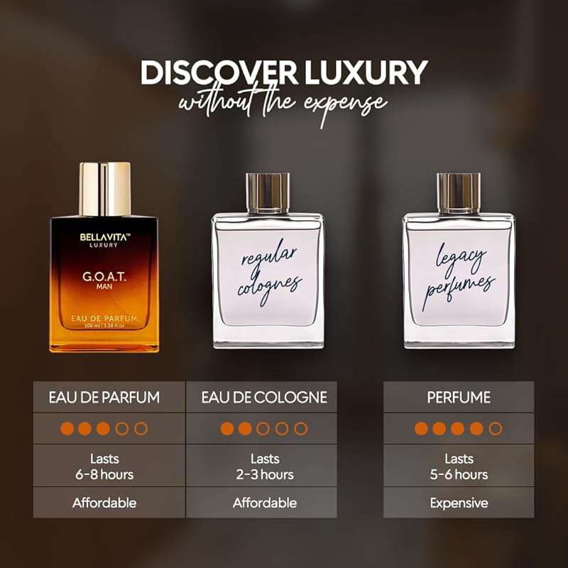 Bellavita Luxury G.O.A.T. Eau de Parfum | 100 ml (3.4 fl.oz.) | Perfume for Men | Citrus, Bergamot, Patchouli, and Vetiver Notes | Long Lasting Men's Fragrance | Gift for father's Day - Image 5