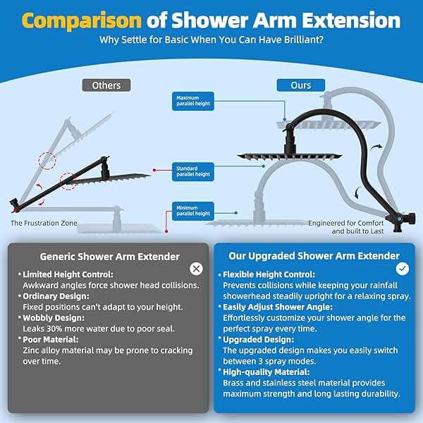 Hibbent All Metal cUPC Certified Shower Head, 10'' High Pressure Rainfall Showerhead Combo, Handheld Shower Wand, 12'' Adjustable Extension Arm, 4-Spray, 71'' Hose, Brass Shower Holder, Matte Black - Image 4