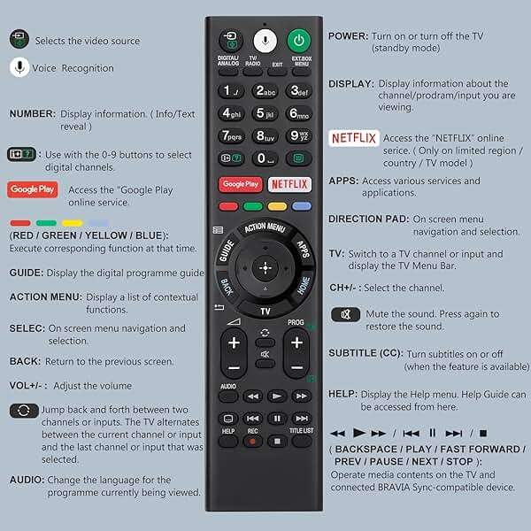 Voice Replacement Remote Control for Sony-Bravia-TVs，for All Sony 4K UHD LED LCD HD Smart TVs. 1-Year Warranty. - Image 7