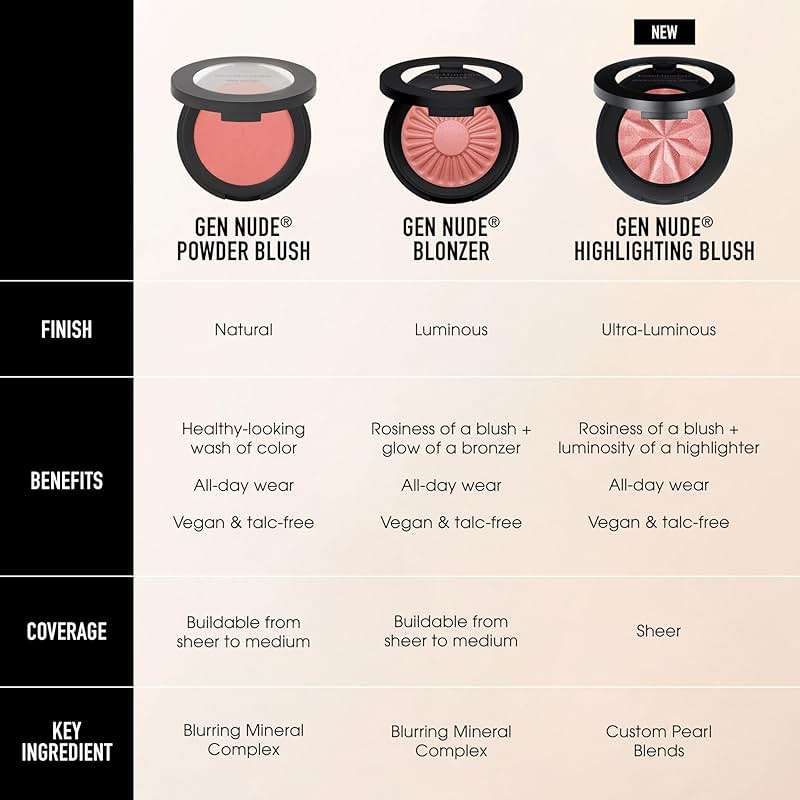 bareMinerals Gen Nude Highlighting Blush, 2-in-1 Blush & Highlighter Hybrid, Silky Blendable Face Makeup, All-Day Wear, Luminous Finish, Talc-Free, Vegan - Image 7