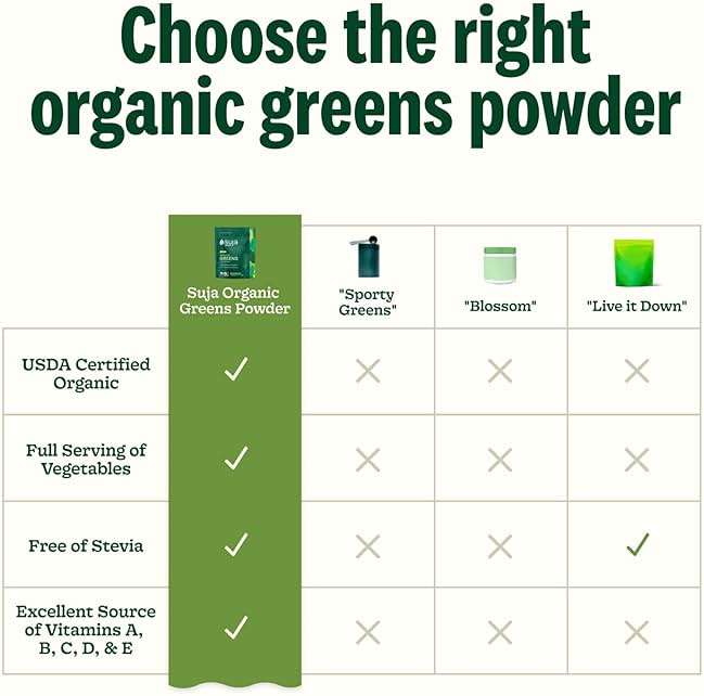 Suja Organic Greens Powder Probiotic Blend, Spirulina, Daily Superfood Drink or Smoothie Mix for Immune Support, Digestion, & Energy, Vegan, Gluten Free, Non GMO, 30 Servings - Image 7