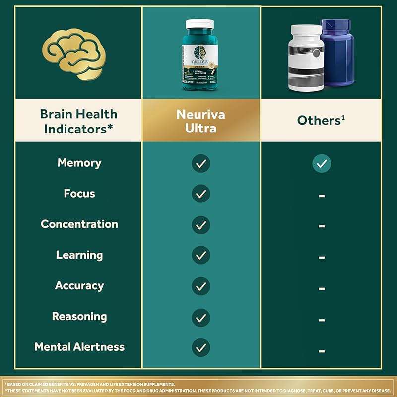 NEURIVA Ultra Brain Supplements for Memory and Focus, Phosphatidylserine, Cognivive, Neurofactor, Folic Acid, Vitamin B12 & Vitamin B6, 60 Count Capsules - Image 11