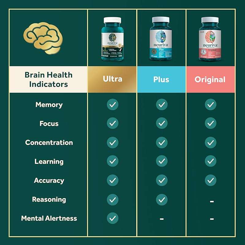 NEURIVA Ultra Brain Supplements for Memory and Focus, Phosphatidylserine, Cognivive, Neurofactor, Folic Acid, Vitamin B12 & Vitamin B6, 60 Count Capsules - Image 12