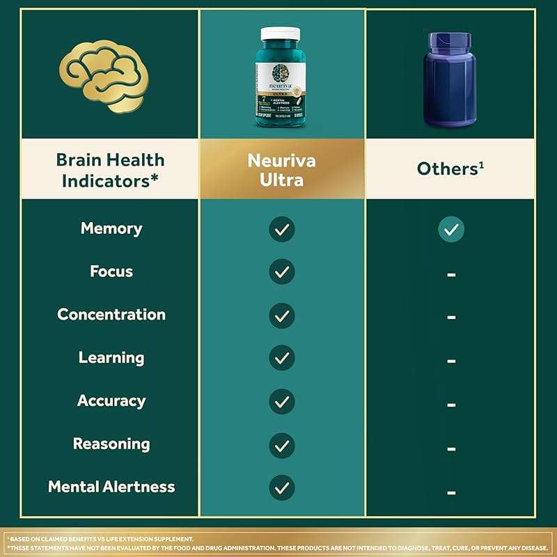 NEURIVA Ultra Brain Supplements for Memory and Focus, Phosphatidylserine, Cognivive, Neurofactor, Folic Acid, Vitamin B12 & Vitamin B6, 60 Count Capsules - Image 6
