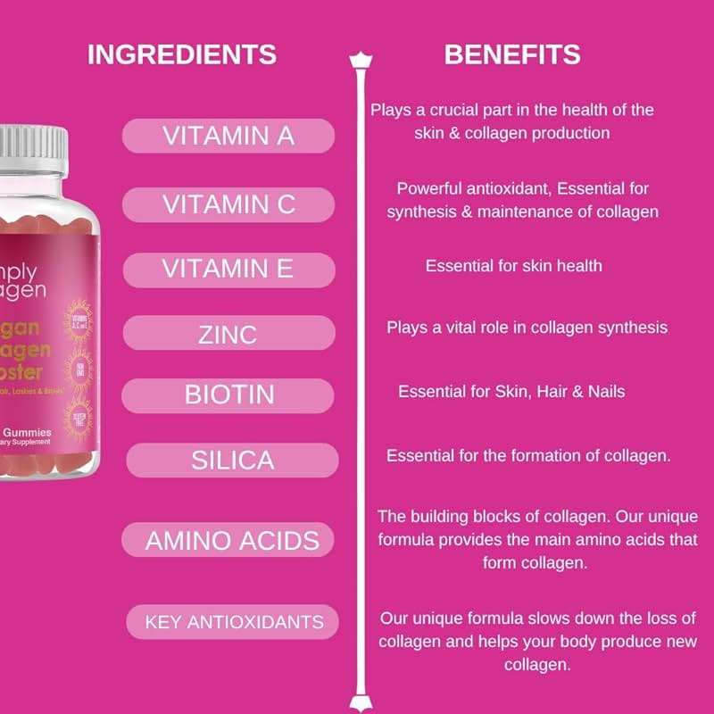 Simply Collagen® Vegan Collagen Gummies for Women & Men – Plant Based Collagen with Biotin, Vitamins A, C & E – Collagen Booster for Skin, Hair, Nails & Lashes - Image 5