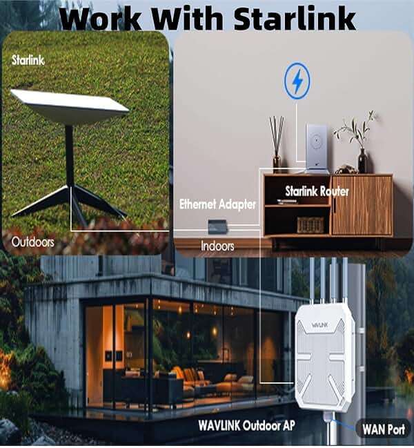 2026 AX1800 WiFi 6 Outdoor WiFi Extender, WAVLINK Long Range WiFi Extender with PoE, Work with Starlink, IP67 Waterproof, Supports Extender/AP/Repeater/Mesh Mode for Farm, RV - Image 5
