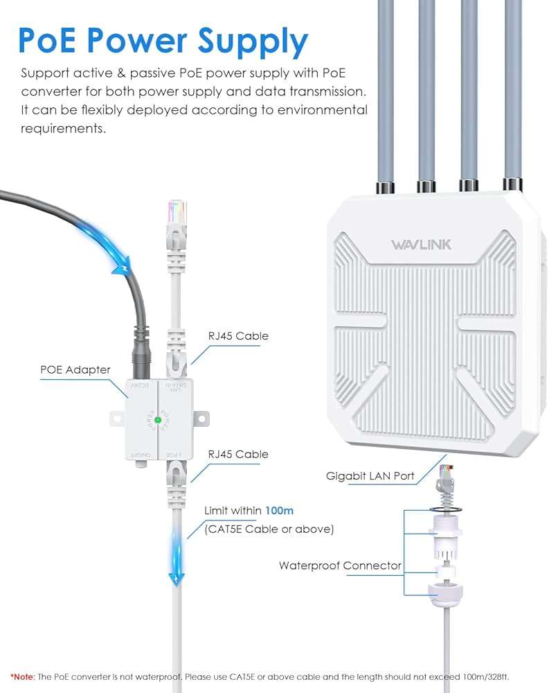 2026 AX1800 WiFi 6 Outdoor WiFi Extender, WAVLINK Long Range WiFi Extender with PoE, Work with Starlink, IP67 Waterproof, Supports Extender/AP/Repeater/Mesh Mode for Farm, RV - Image 7