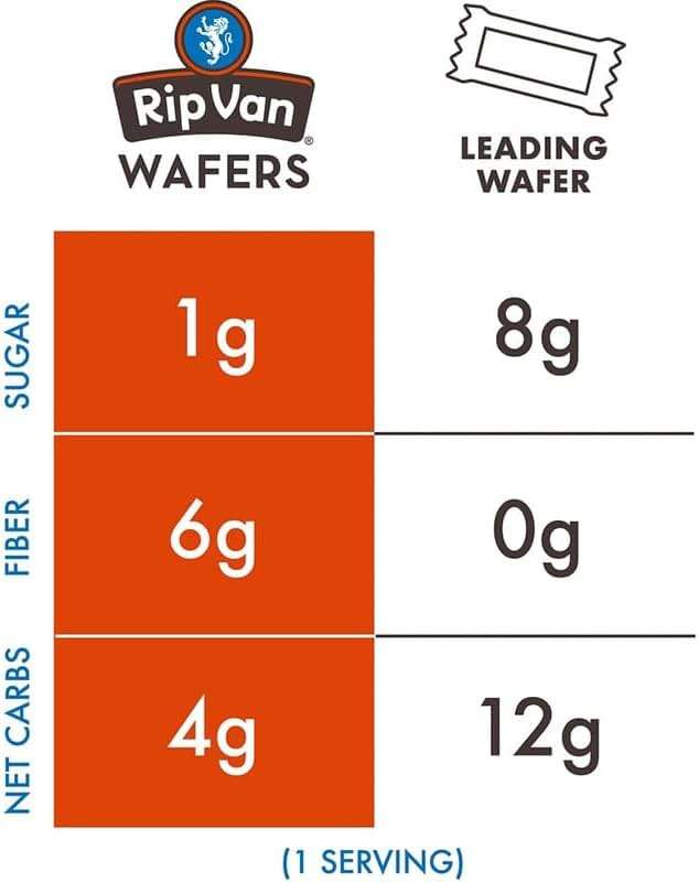 Rip Van Strawberry Keto Wafer Cookies - Healthy Vegan Snacks - Non GMO, Low Sugar (1g), Low Calorie - 16 Count - Image 6