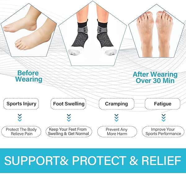 IRAMY Compression Ankle Support Socks Women - Wicking, Cushioned Athletic, Plantar Fasciitis Relief 2/3/6 Pairs - Image 3
