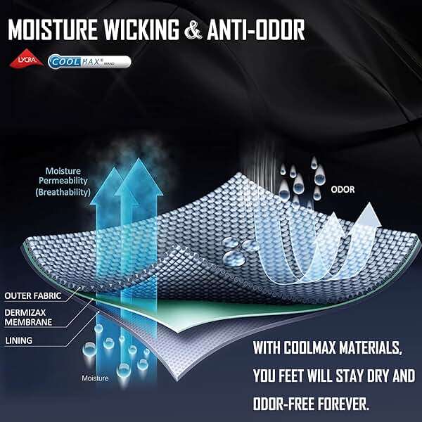 IRAMY Compression Ankle Support Socks Women - Wicking, Cushioned Athletic, Plantar Fasciitis Relief 2/3/6 Pairs - Image 5