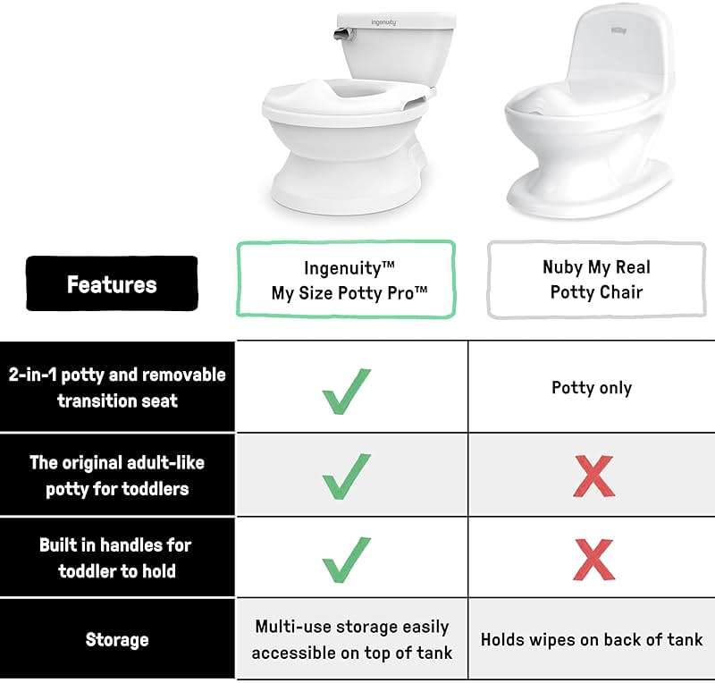 Ingenuity My Size Potty Pro 2-in-1 Potty Training Toilet, Floor Potty with Removable Potty Seat for Standard Toilets, Realistic Flushing Sound, For Toddlers Ages 18+ months, Up to 50 lb - Image 7